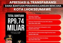 Penanggulangan Banjir Wali Kota Lhokseumawe Terima Bantuan Senilai Rp9.7 Miliar